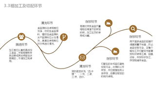 餐飲業務中的食品安全管理 提升餐飲管理的關鍵環節