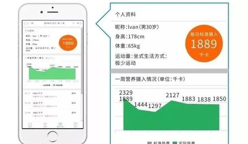 疫情之后 餐飲消費初心回歸，食品安全與健康均衡成為第一剛需