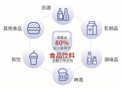 食品飲料十五年飆漲超15倍 波動與調整中的布局良機
